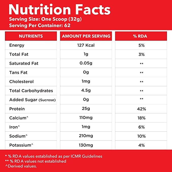 GNC AMP Pure Isolate - 4.4 lbs, 2 kg